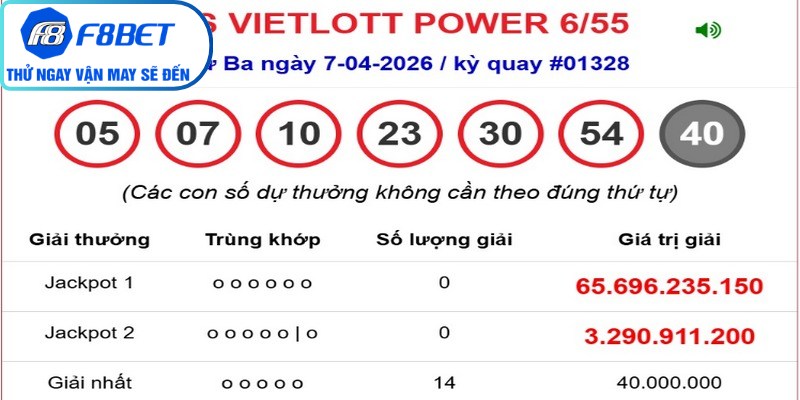 Hoàn thiện phiếu mua nhờ Vietlott f8bet - Power 6/55, Mega 6/45, Max 3D